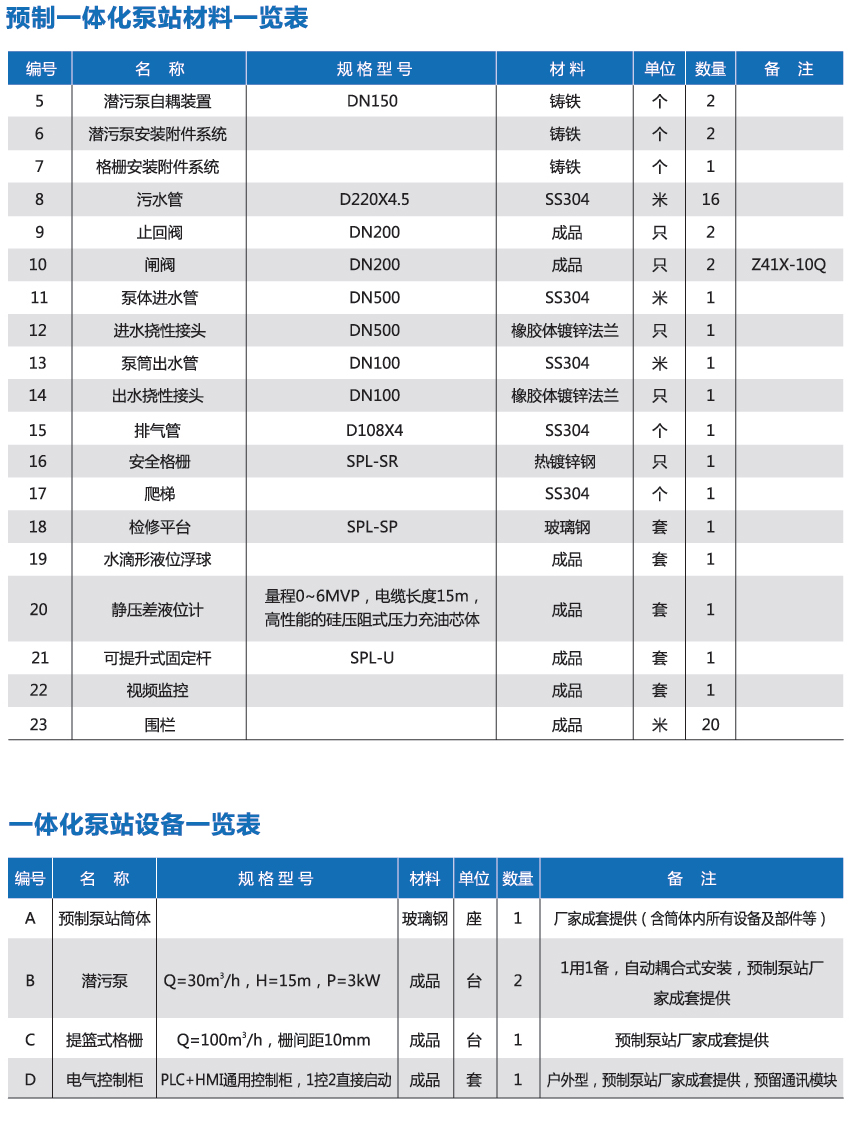 一體化提升泵站廠家